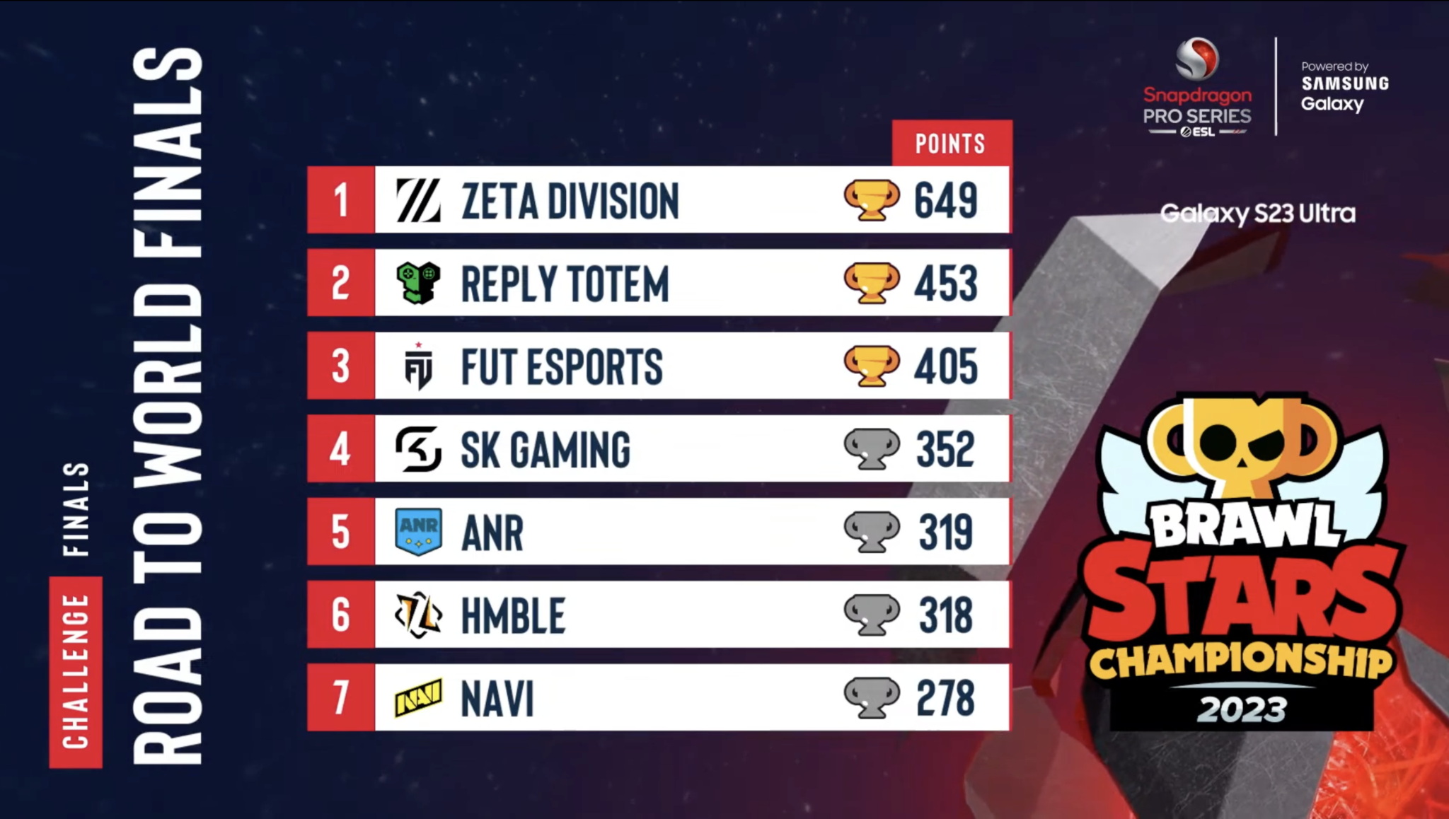 Brawl Stars Esl Brawl Stars Snapdragon Pro Series Emea