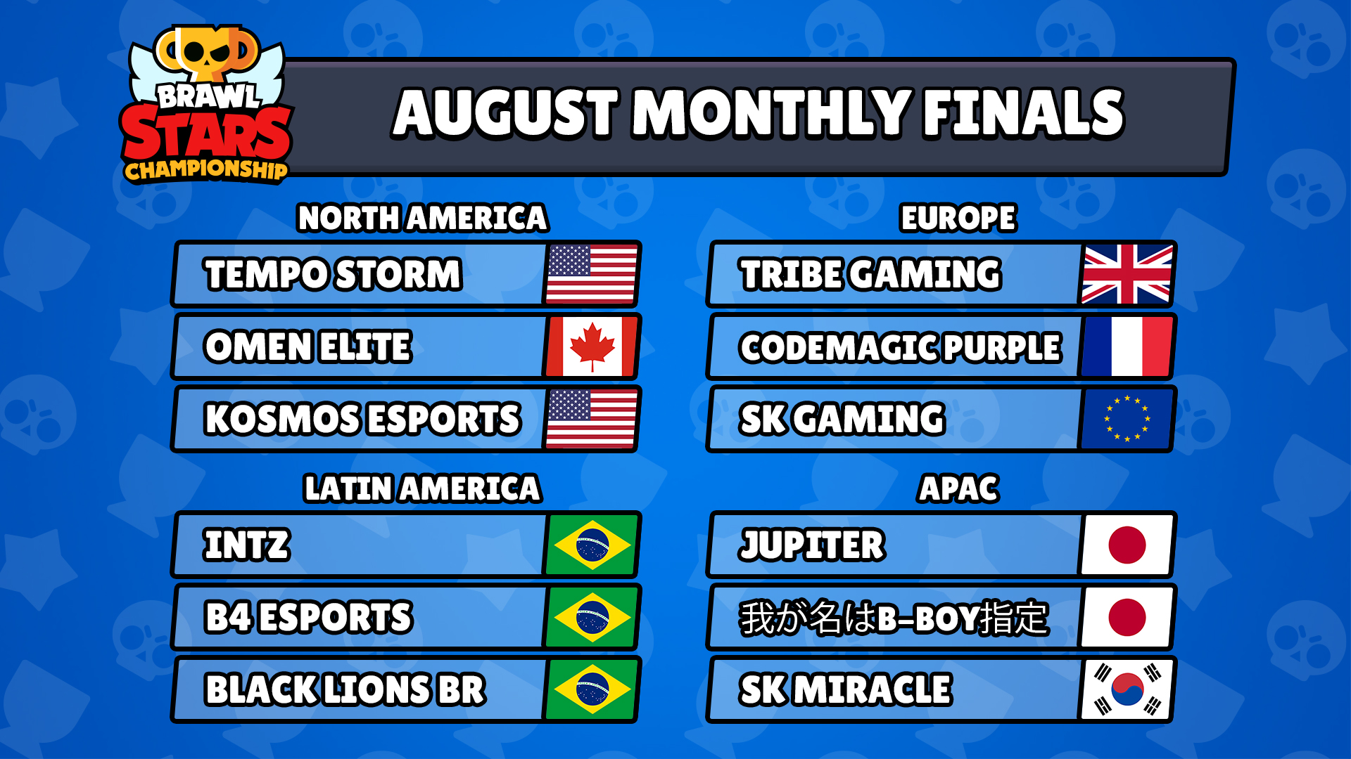 Monthly finals. Пердикты на event.brawlstars/com October monthly Finals - LATAM S.