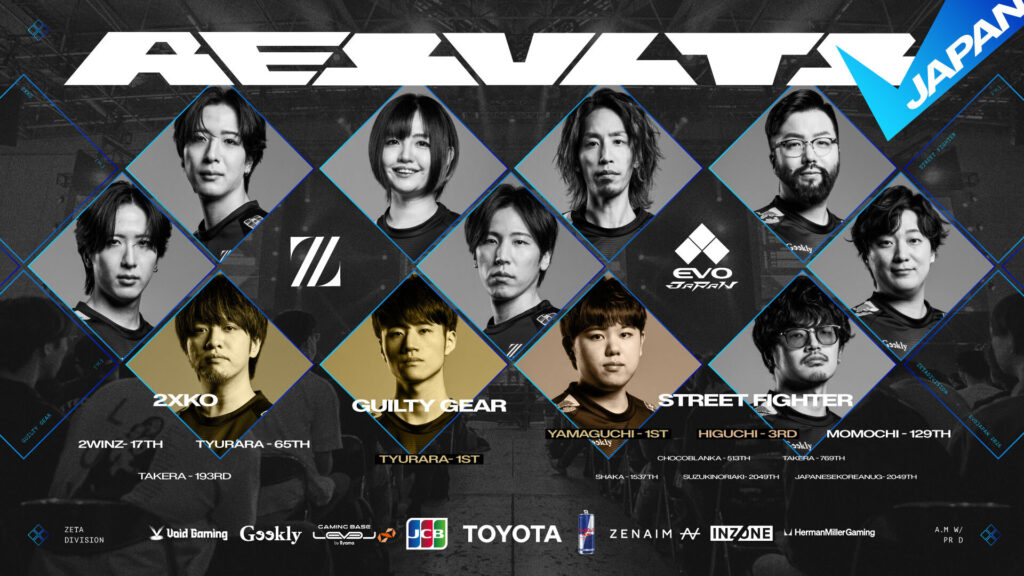 2XKO, GUILTY GEAR, STREET FIGHTER, CREATOR部門 – 『EVO Japan 2026』 結果報告